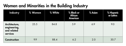 women and minorities in the building industry